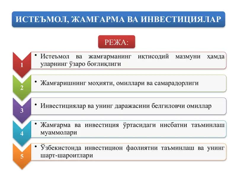 ИСТЕЪМОЛ, ЖАМҒАРМА ВА ИНВЕСТИЦИЯЛАР