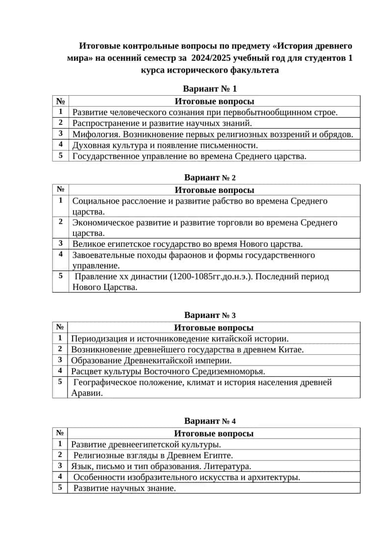 Итоговые контрольные вопросы по предмету «История древнего мира» на осенний семестр за 2024/2025 учебный год для студентов 1 курса исторического факультета