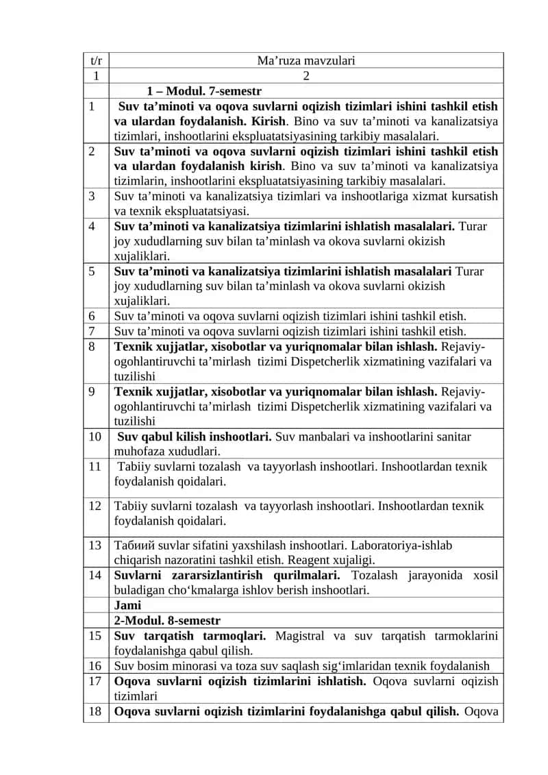 Suv ta’minoti va oqova suvlarni oqizish tizimlari