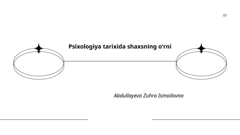 Psixologiya tarixida shaxsning oʻrni