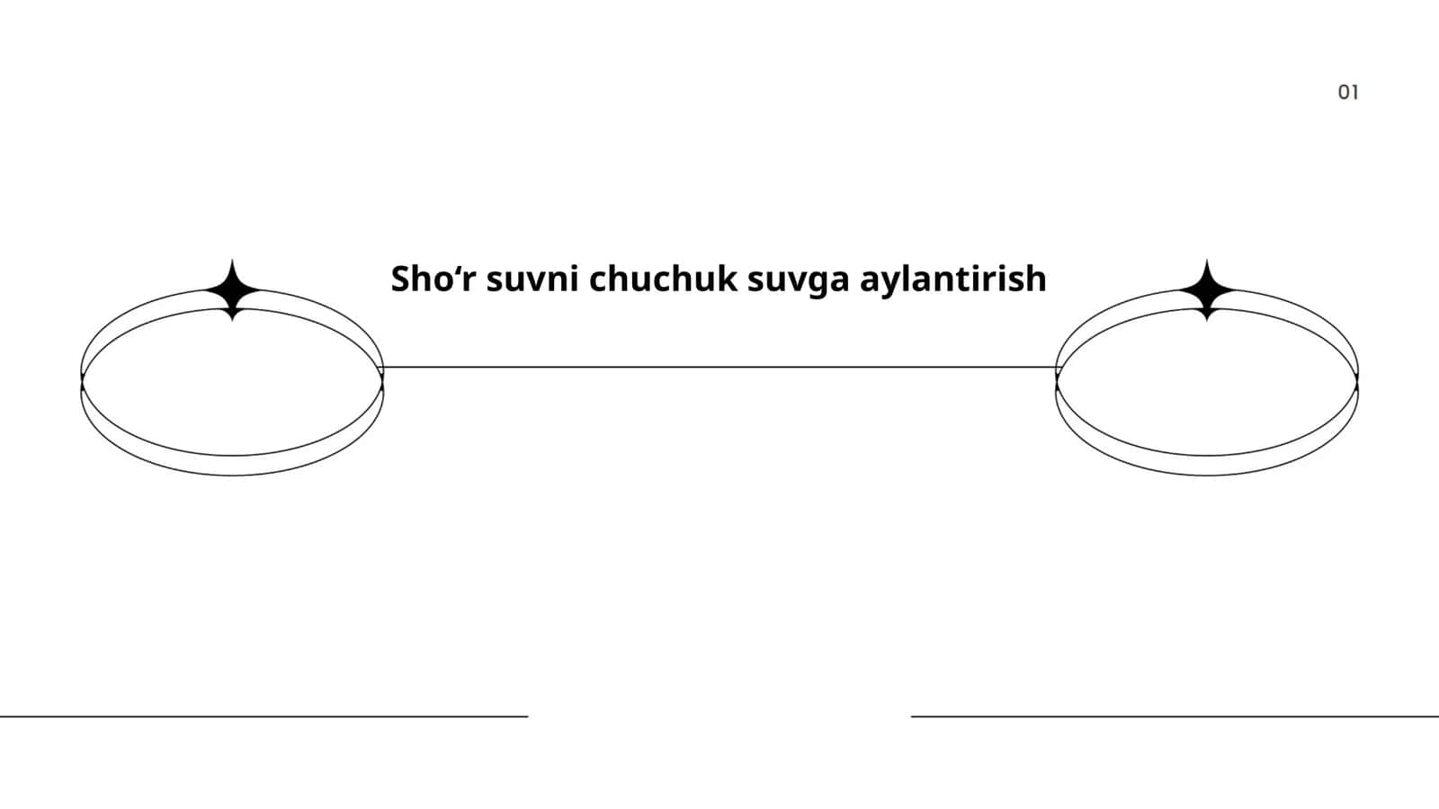 Sho'r suvni chuchuk suvga aylantirish texnologiyalari