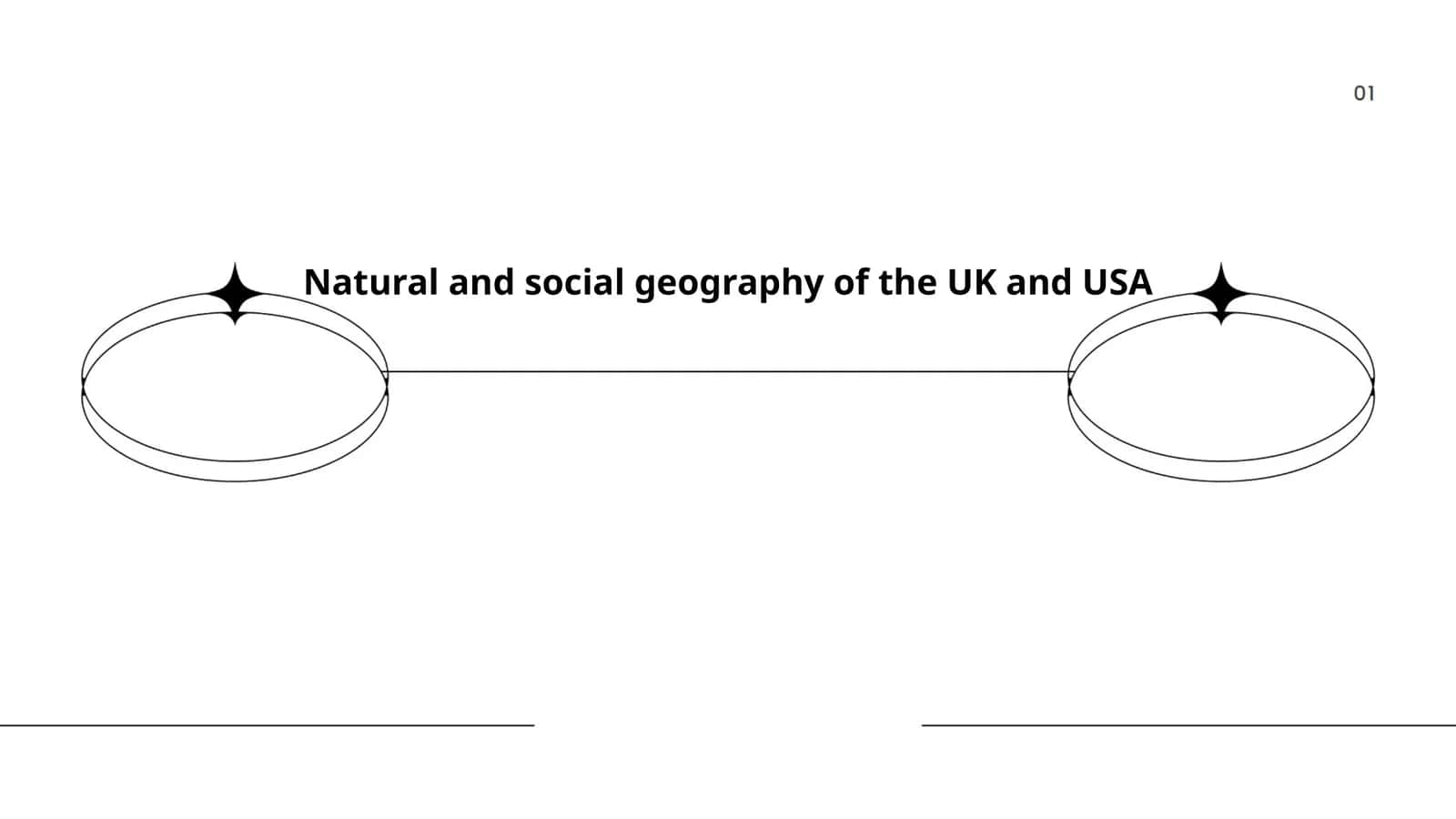 Natural and social geography of the UK and USA