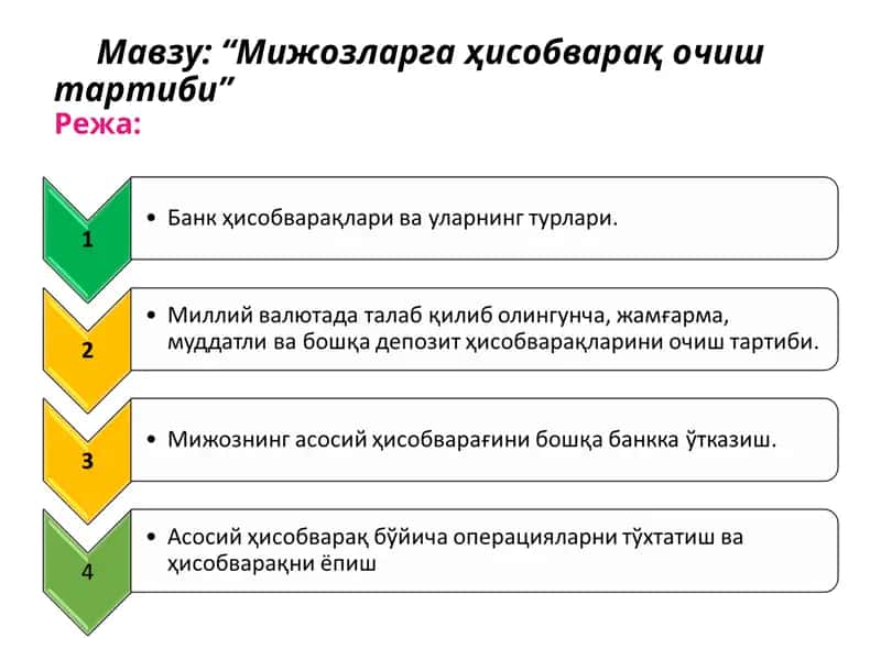 Банк ҳисобварағи
