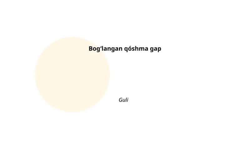Bogʻlangan qóshma gap