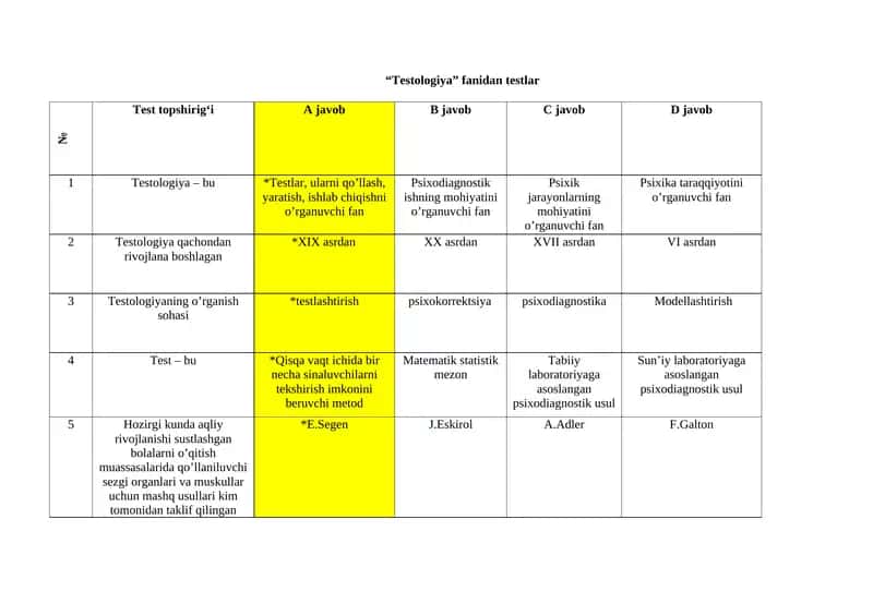Testologiya fanidan testlar