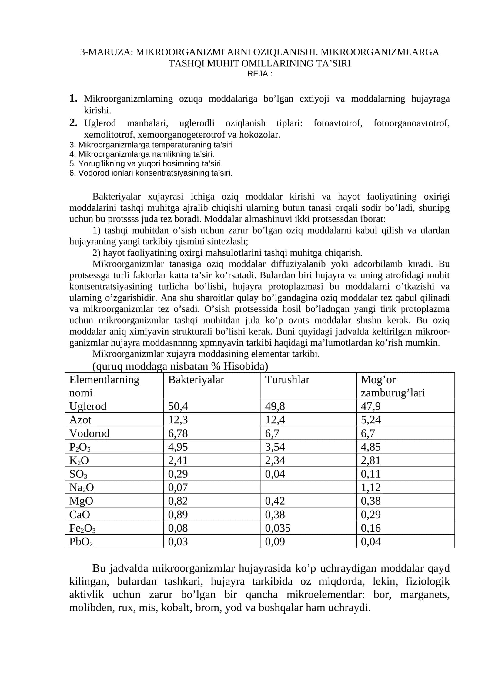 3-MARUZA: MIKROORGANIZMLARNI OZIQLANISHI. MIKROORGANIZMLARGA TASHQI MUHIT OMILLARINING TA’SIRI
