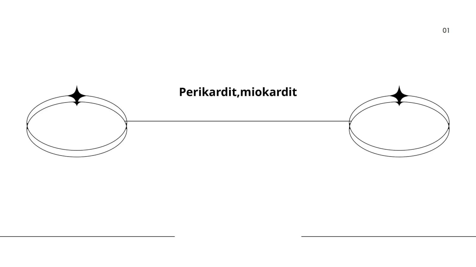 Perikardit, miokardit