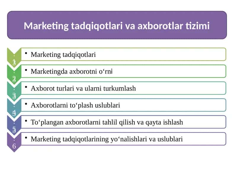 Marketing tadqiqotlari