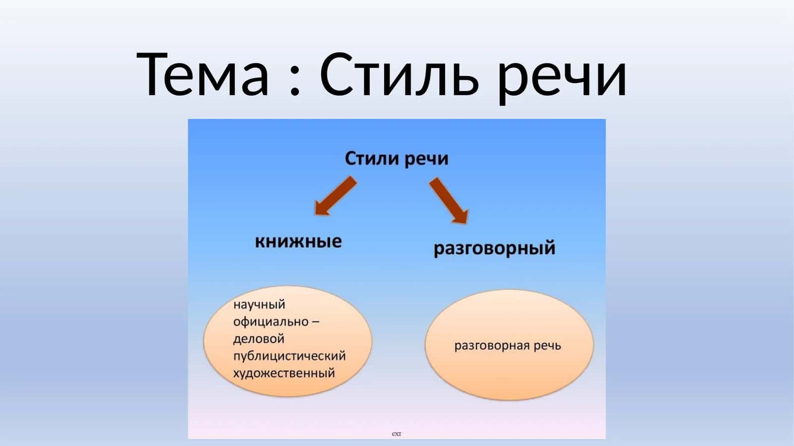 Публицистический стиль