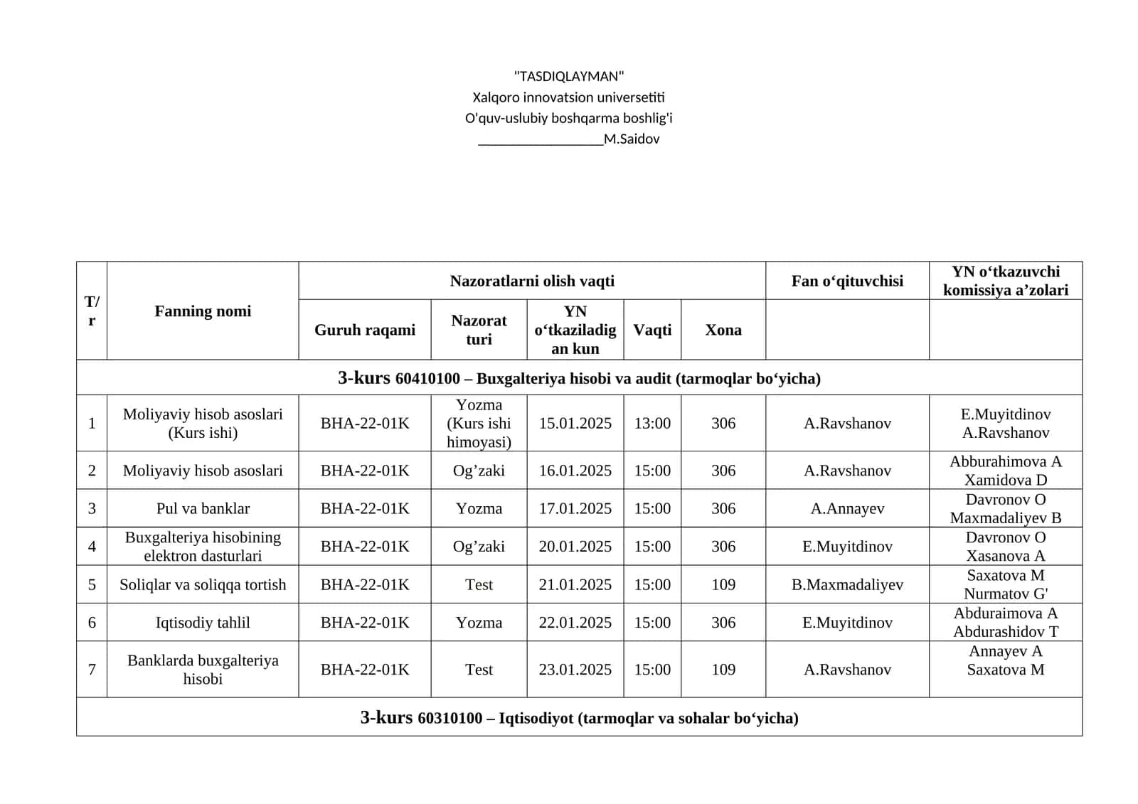 Buxgalteriya hisobi va audit (tarmoqlar bo‘yicha)