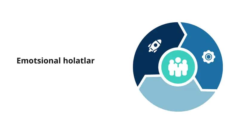 Emotsional holatlar