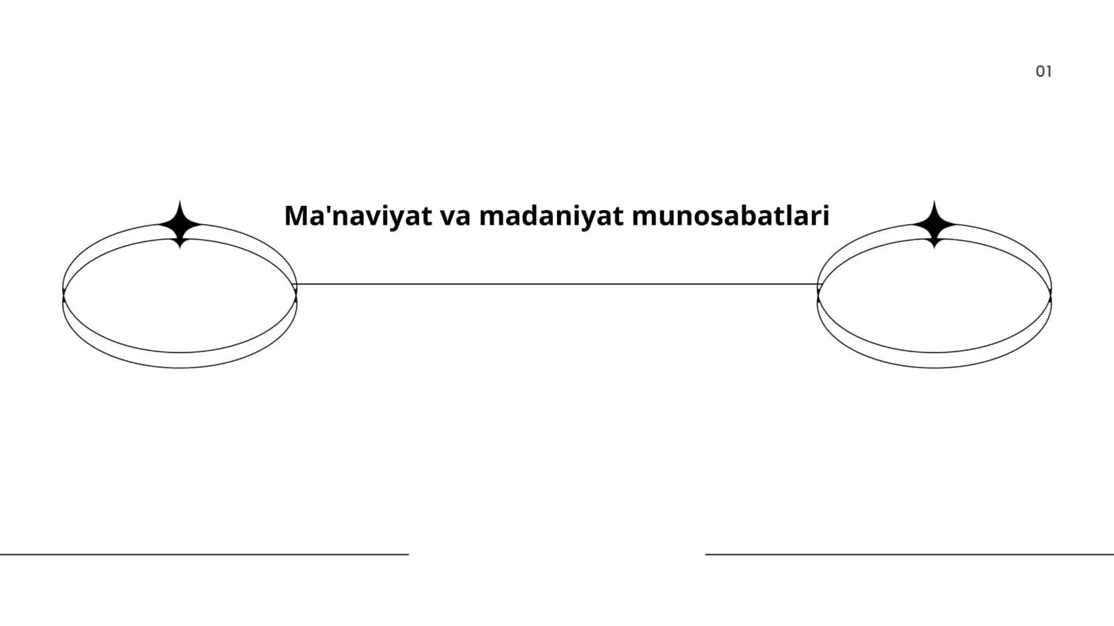 Ma'naviyat va madaniyat munosabatlari