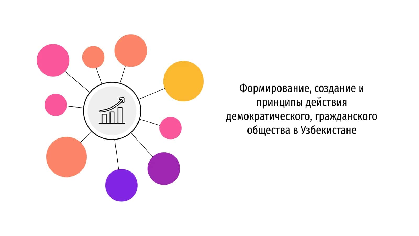 Формирование, создание и принципы действия демократического, гражданского общества в Узбекистане