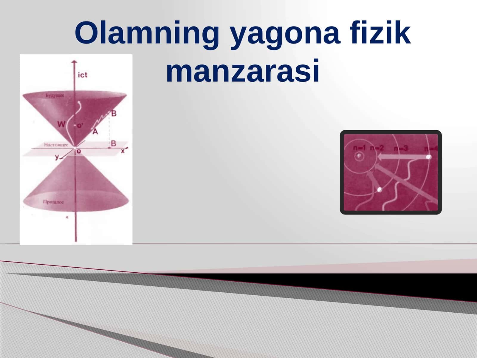 Olamning yagona fizik manzarasi