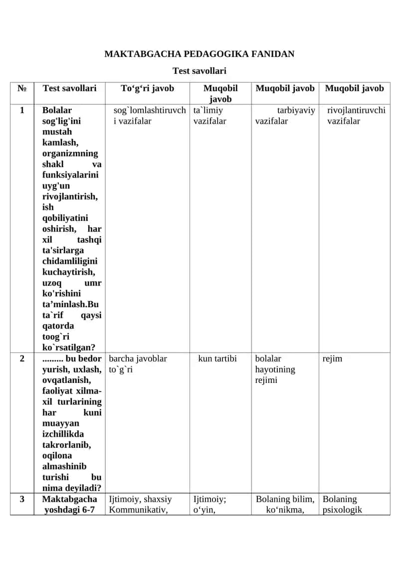 MAKTABGACHA PEDAGOGIKA FANIDAN Test savollari