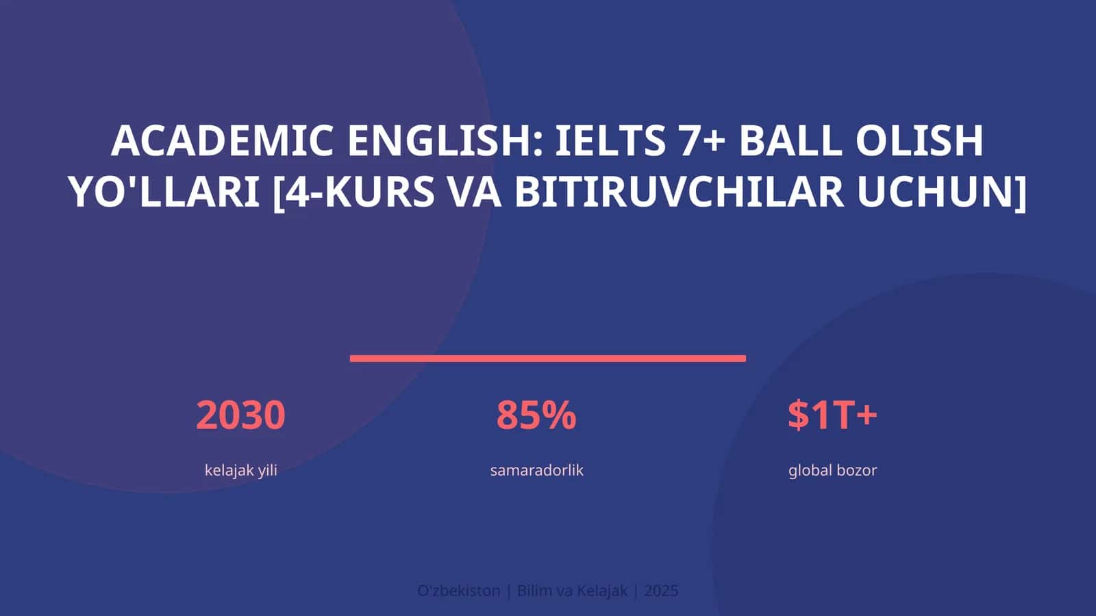 Academic English: IELTS 7+ ball olish yo'llari [4-kurs va bitiruvchilar uchun]