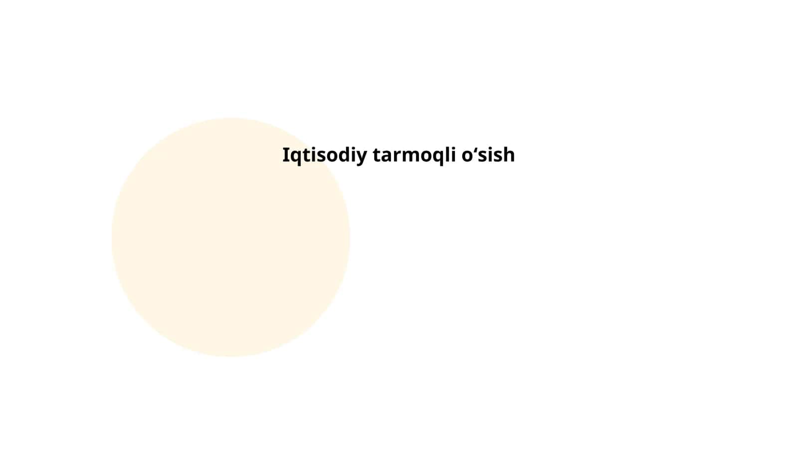 Iqtisodiy Tarmoqli Oʻsish