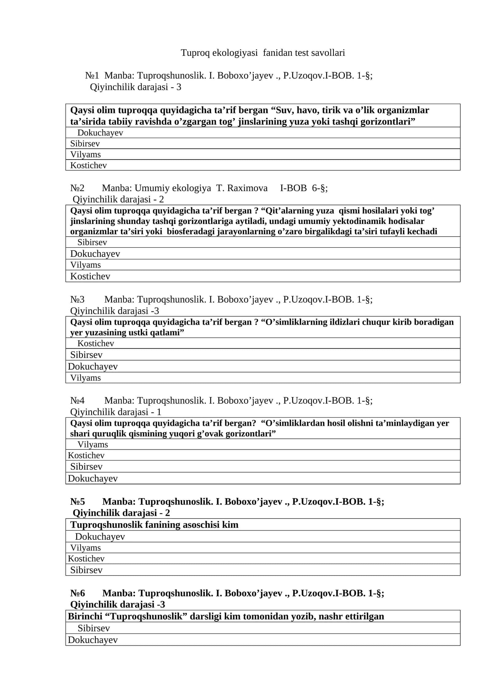 Tuproq ekologiyasi fanidan test savollari