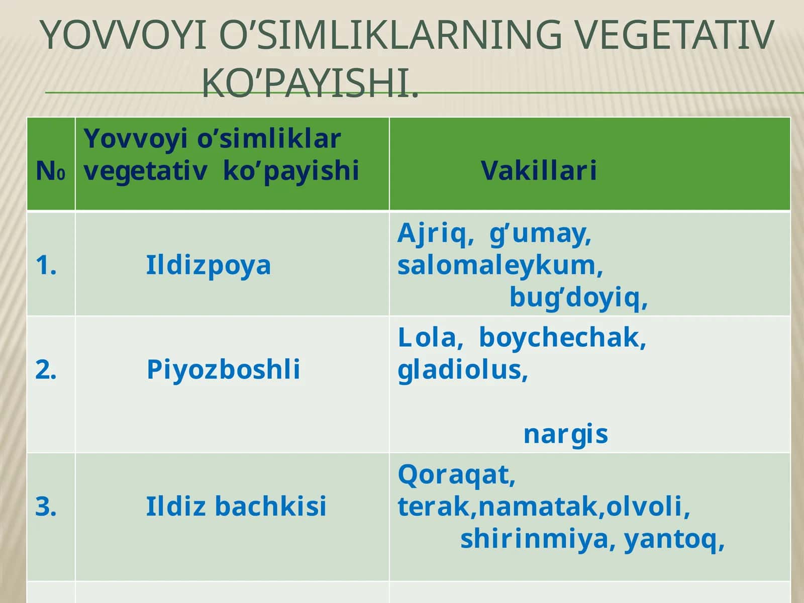 Yovvoyi O’simliklarning vegetativ ko’payishi