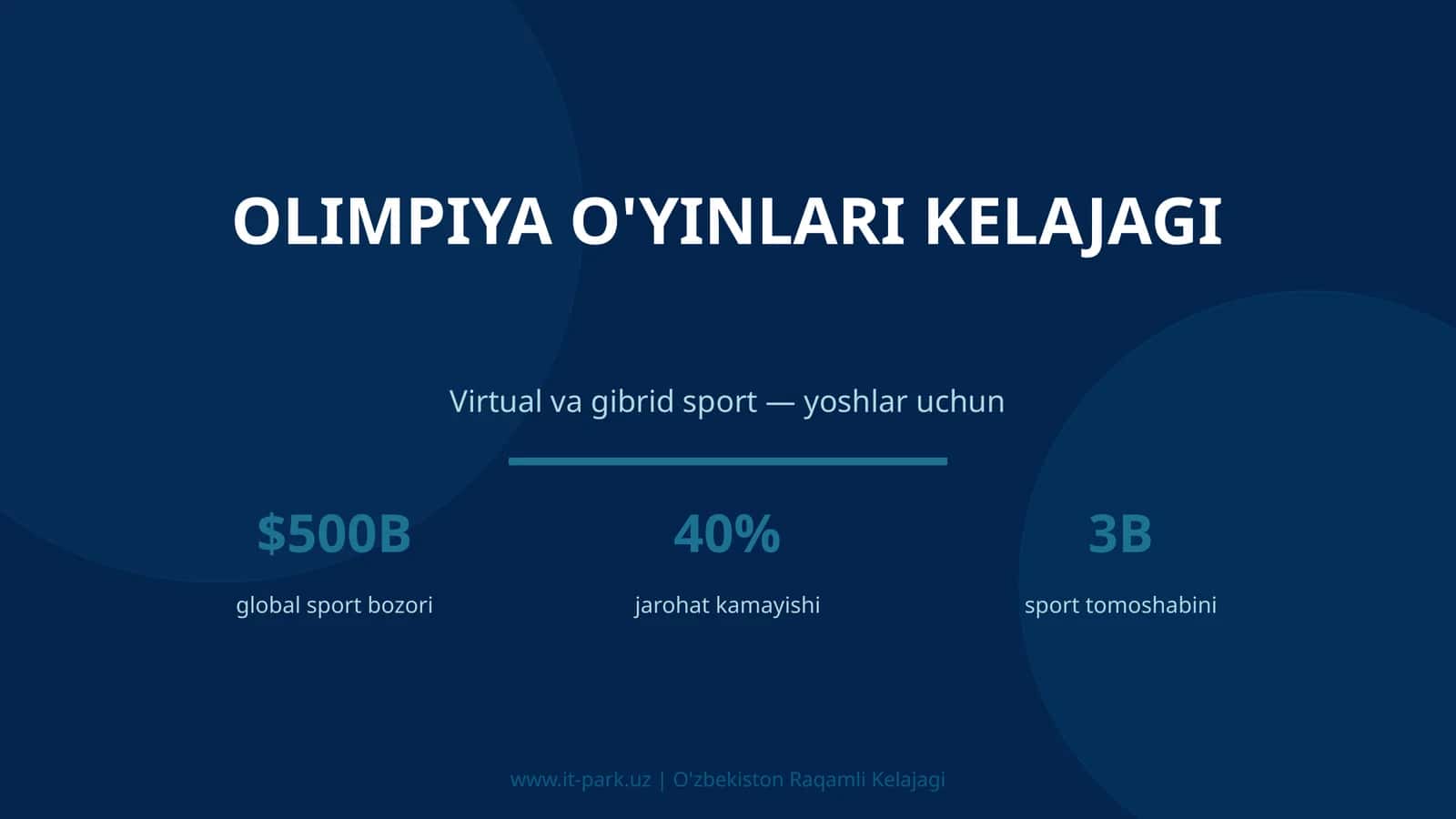 Olimpiya o'yinlari kelajagi