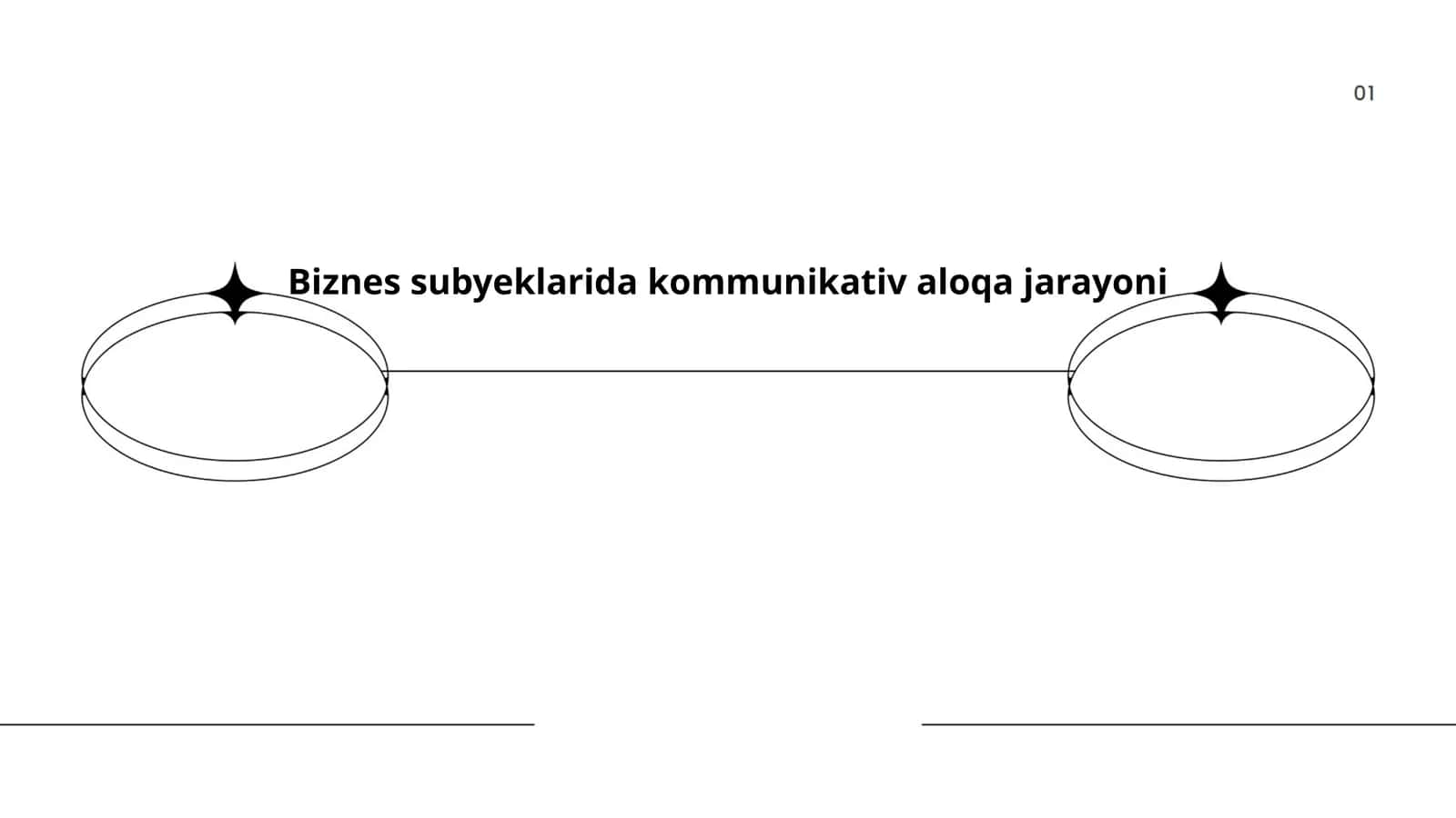 Biznes subyeklarida kommunikativ aloqa jarayoni