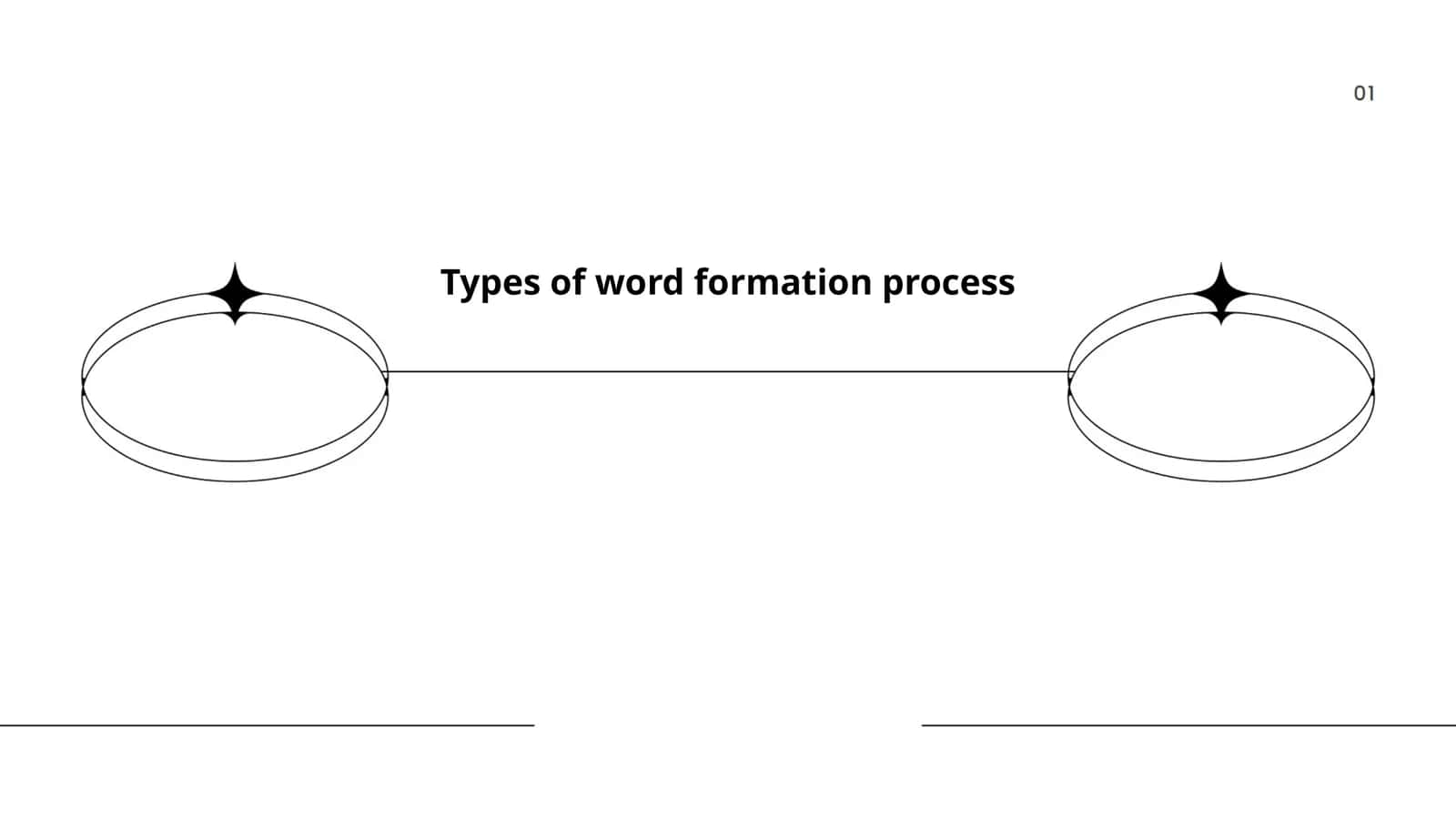 Types of word formation process