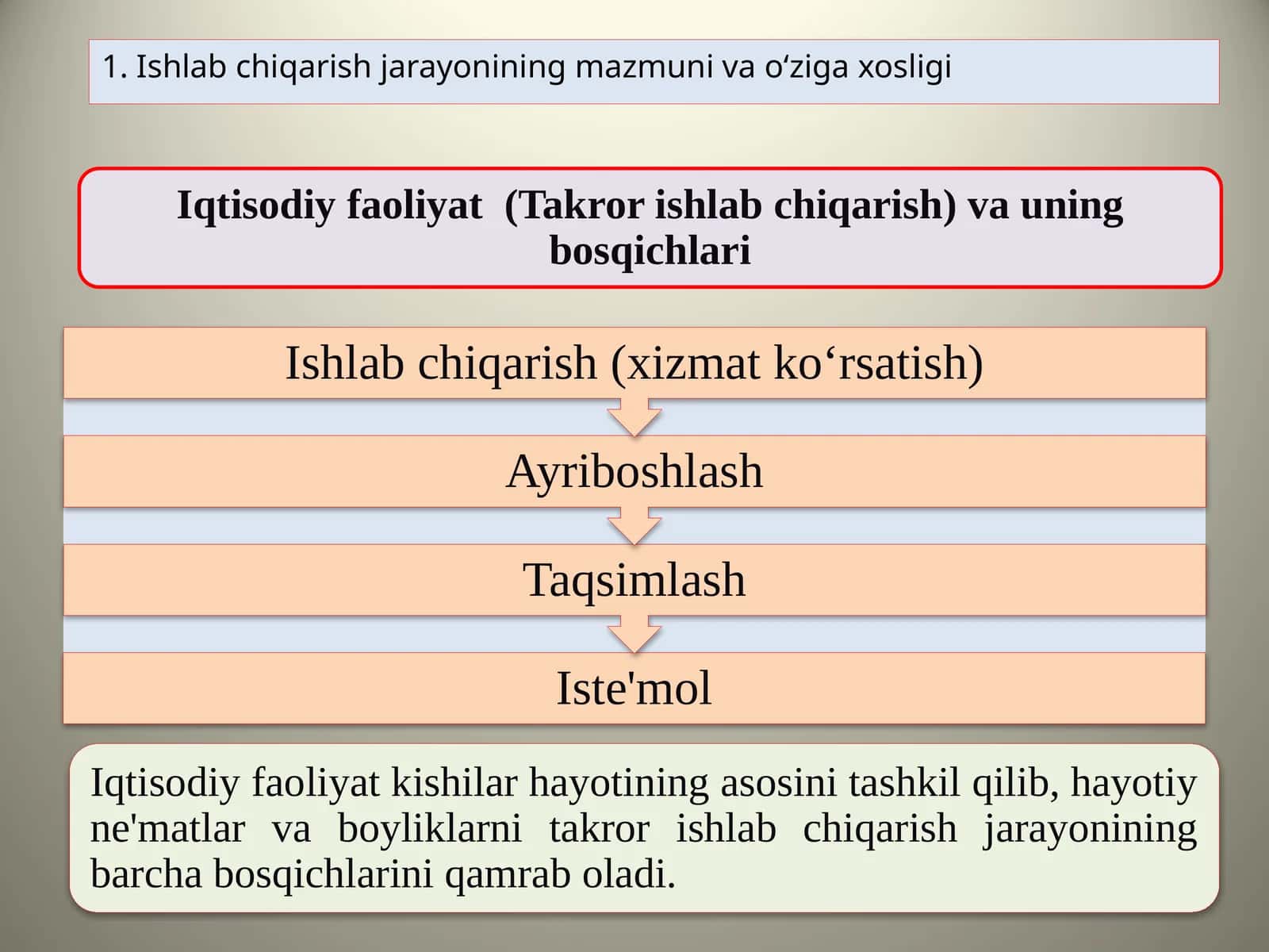 Ishlab chiqarish jarayoni