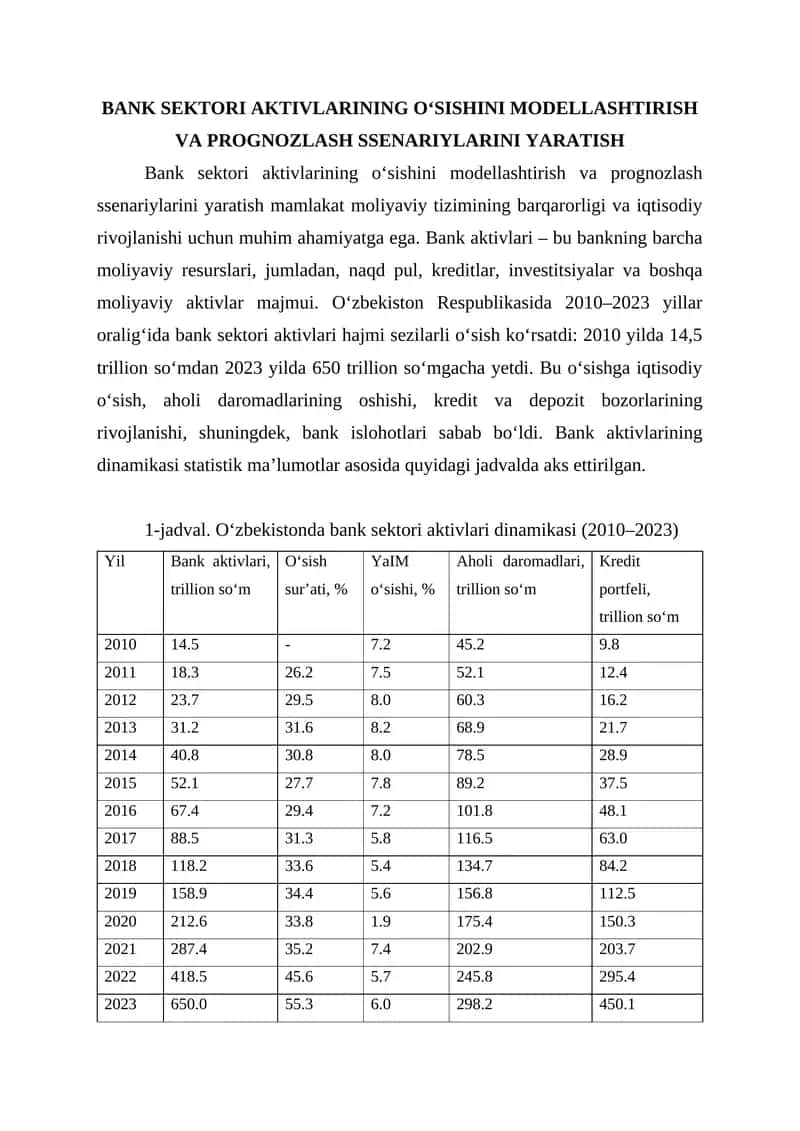 Bank sektori aktivlarining o‘sishini modellashtirish va prognozlash ssenariylarini yaratish.