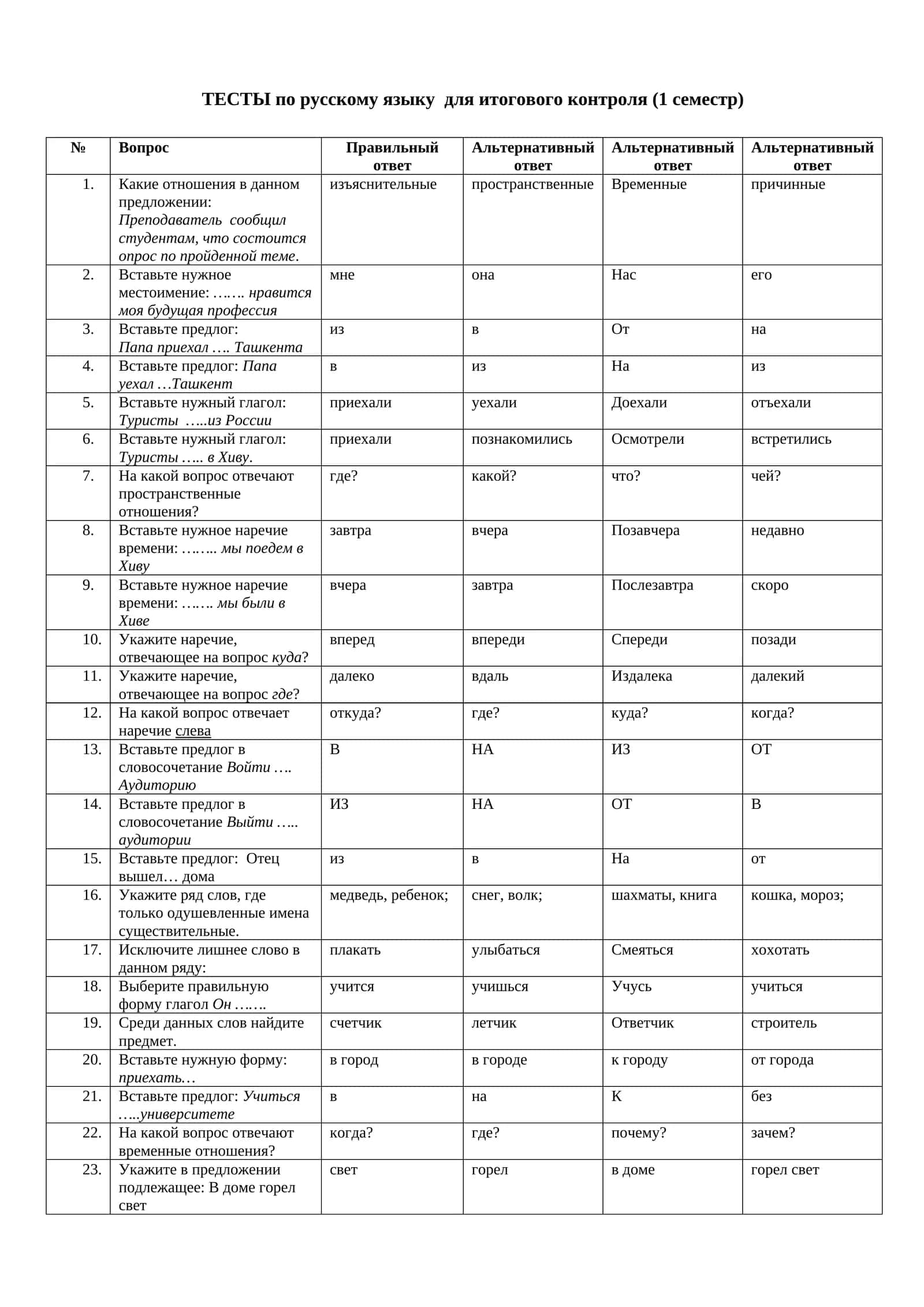 ТЕСТЫ по русскому языку для итогового контроля (1 семестр)