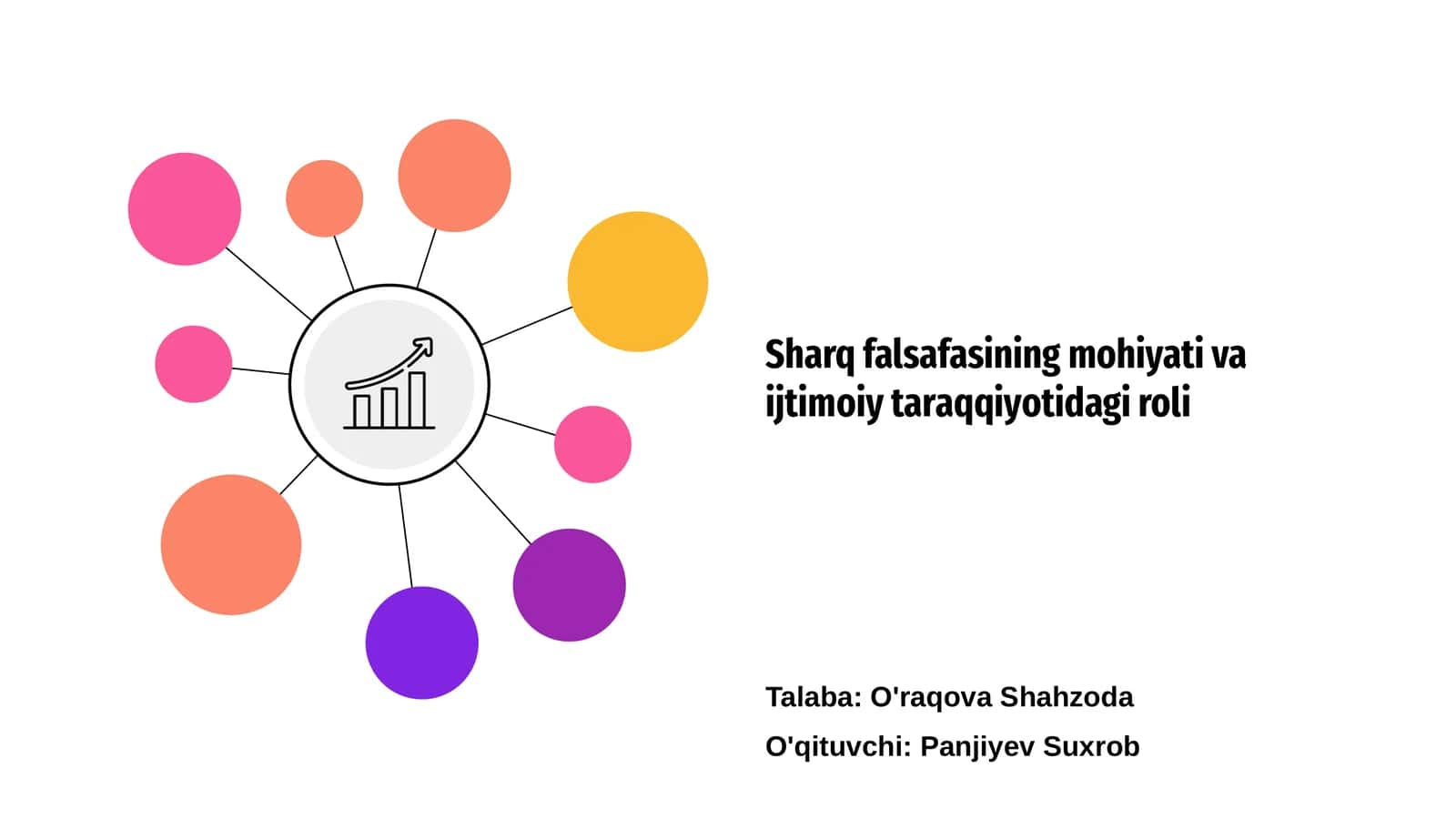 Sharq falsafasining mohiyati va ijtimoiy taraqqiyotidagi roli