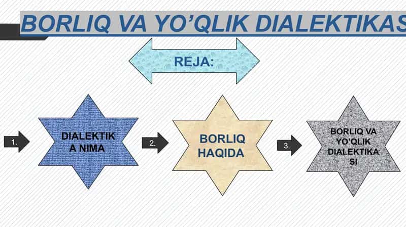 BORLIQ VA Yo'qlik dialektikasi