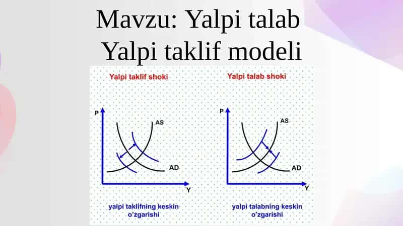 Yalpitalab, Yalpitaklifmodeli