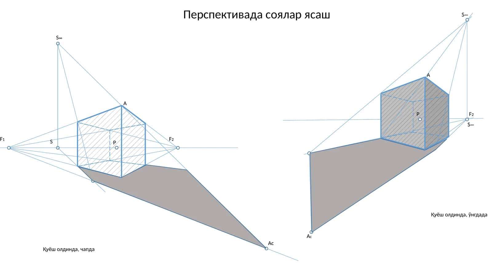 Перспективада соялар ясаш