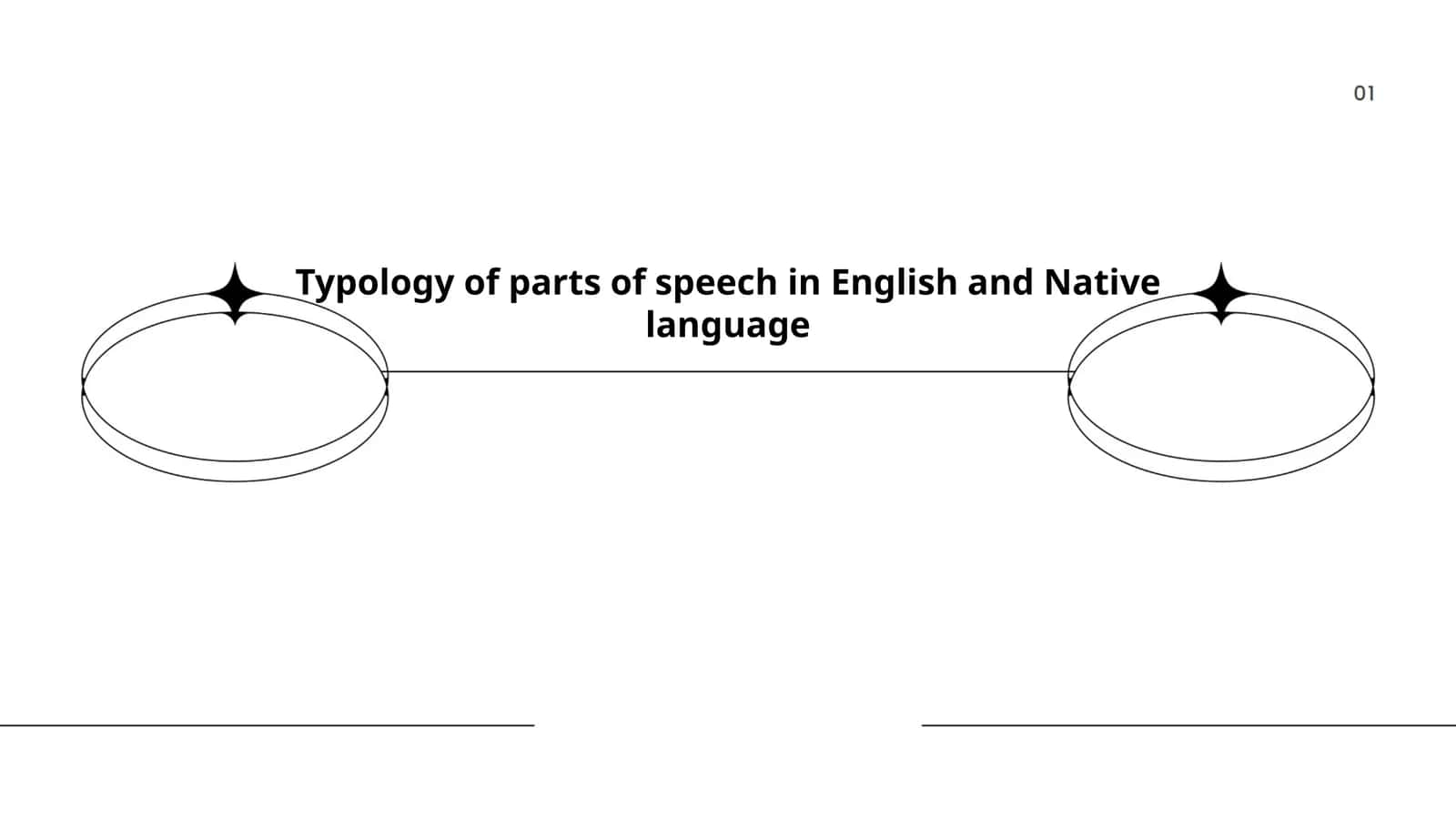 Typology of parts of speech in English and Native language