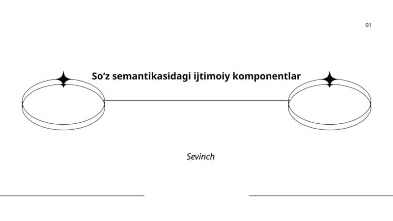 Iltifot va xushmuomalalik soʻzlarining semantik komponentlari
