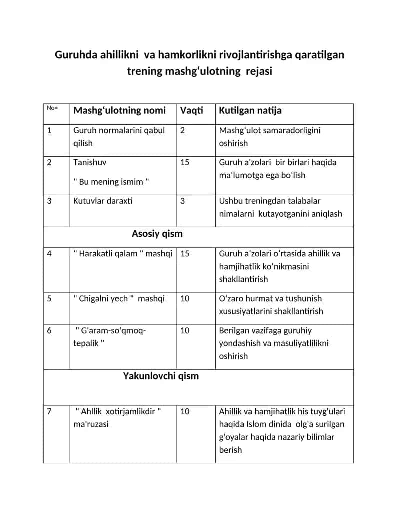 Guruhda ahillikni va hamkorlikni rivojlantirishga qaratilgan trening mashg‘ulotning rejasi
