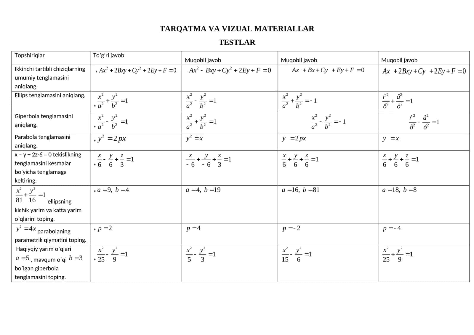 TARQATMA VA VIZUAL MATERIALLAR
