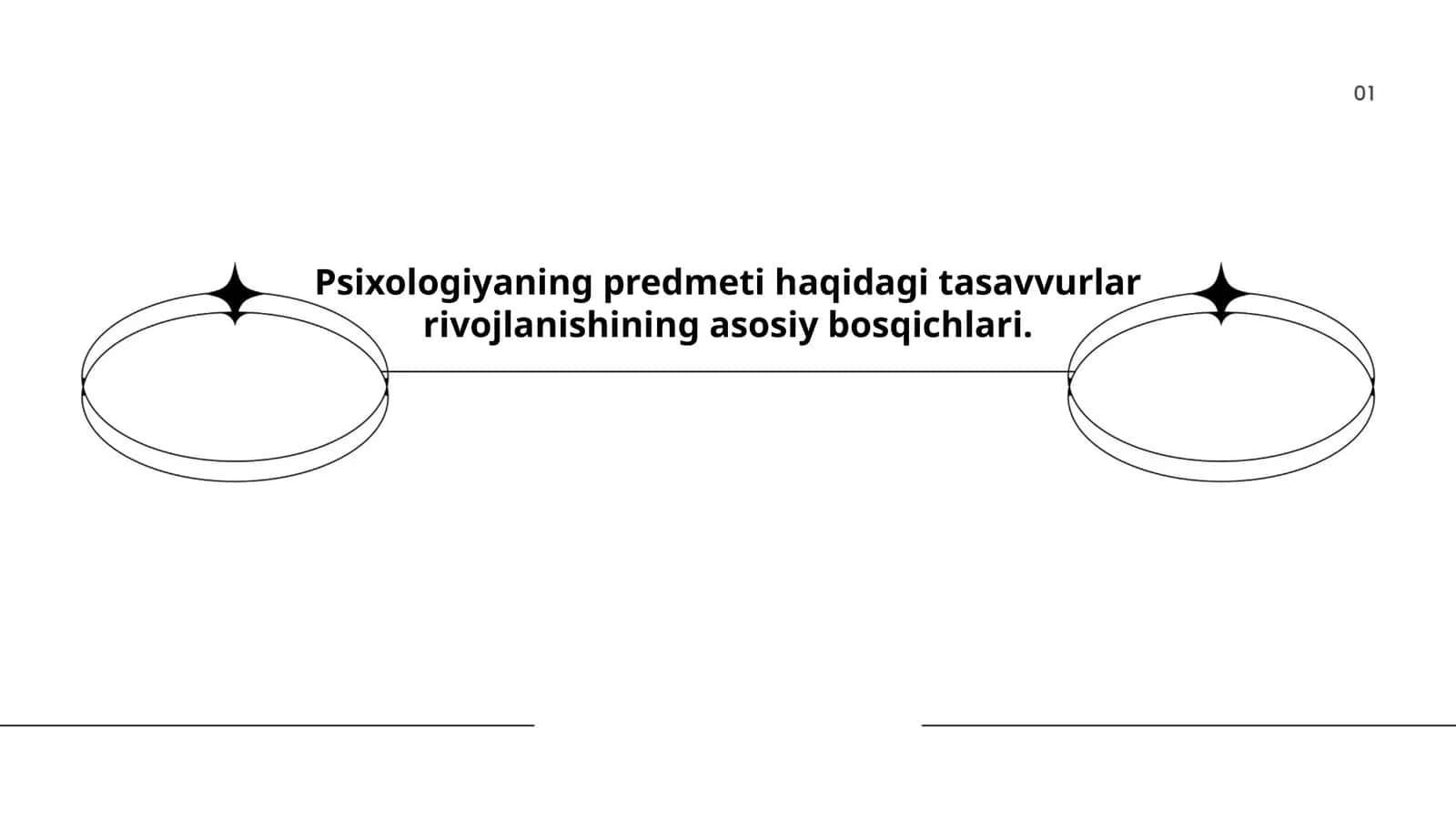 Psixologiyaning predmeti haqidagi tasavvurlar rivojlanishining asosiy bosqichlari
