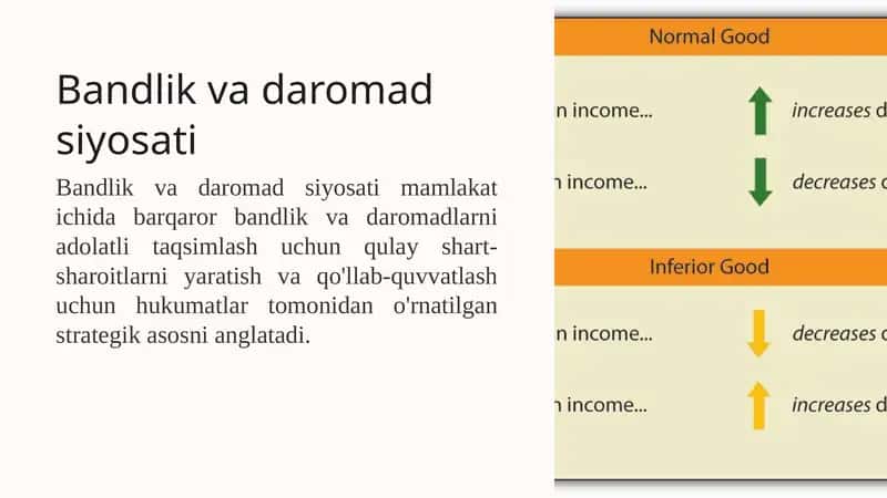 Bandlik va daromad siyosati