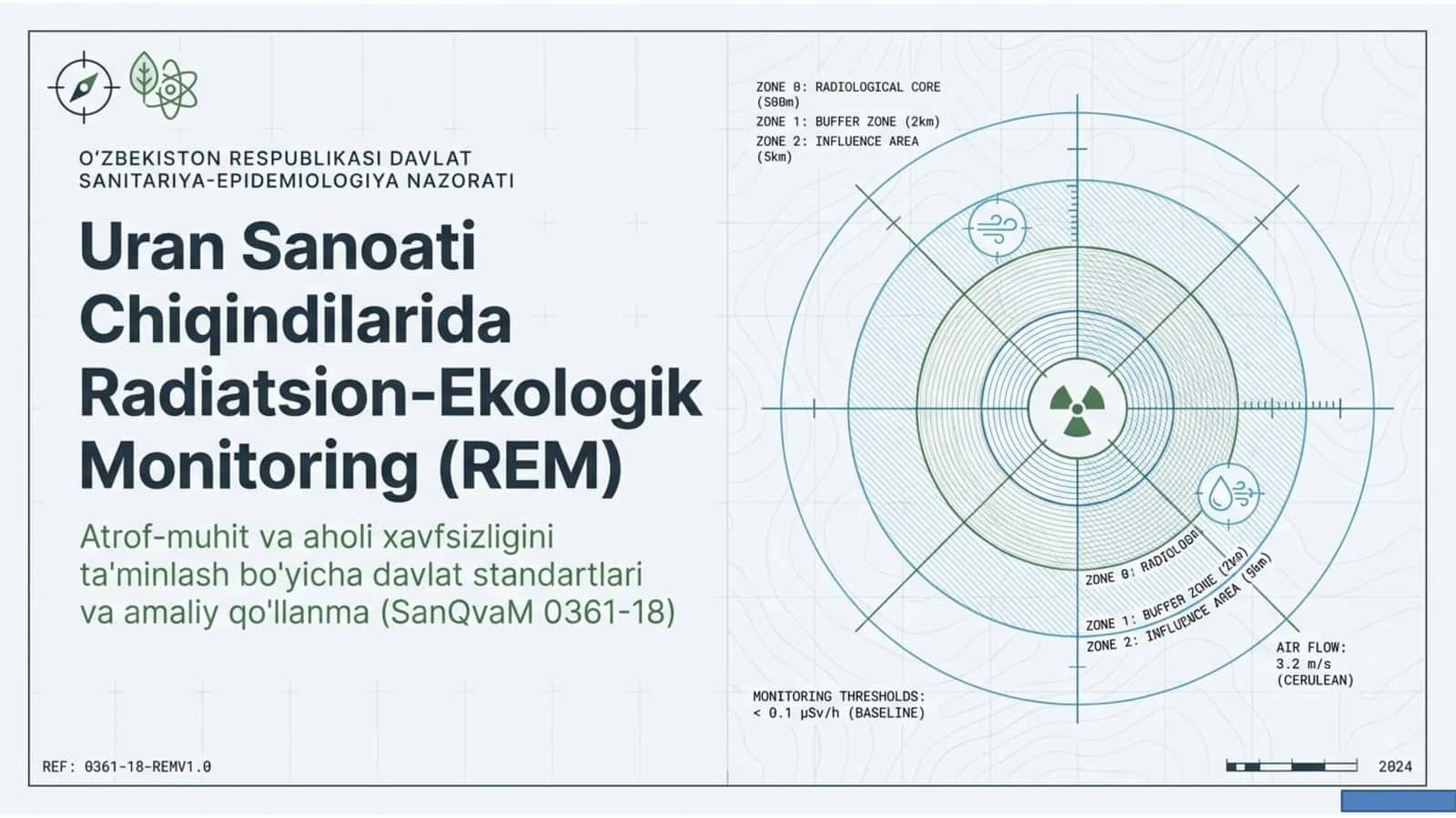 SanQvaM 0361-18: Uran sanoati chiqindilarida radiatsion monitoring qo‘llanmasi