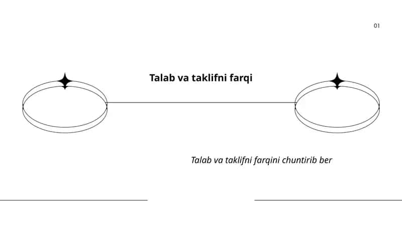 Talab va taklifni farqi