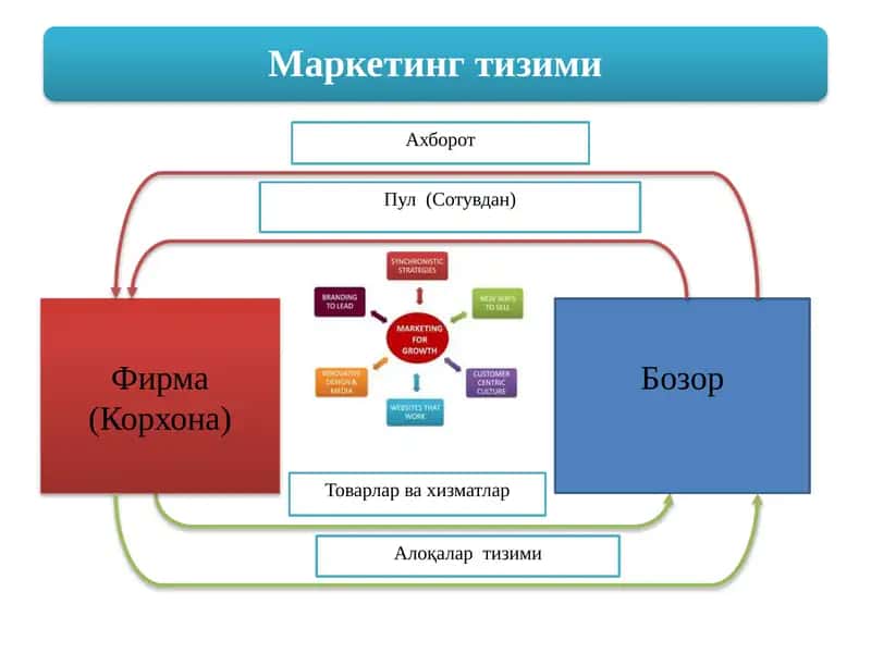 Маркетингтизими