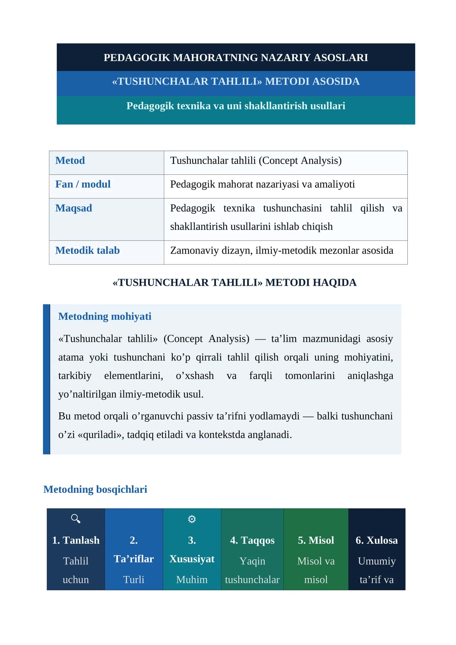 PEDAGOGIK MAHORATNING NAZARIY ASOSLARI «TUSHUNCHALAR TAHLILI» METODI ASOSIDA