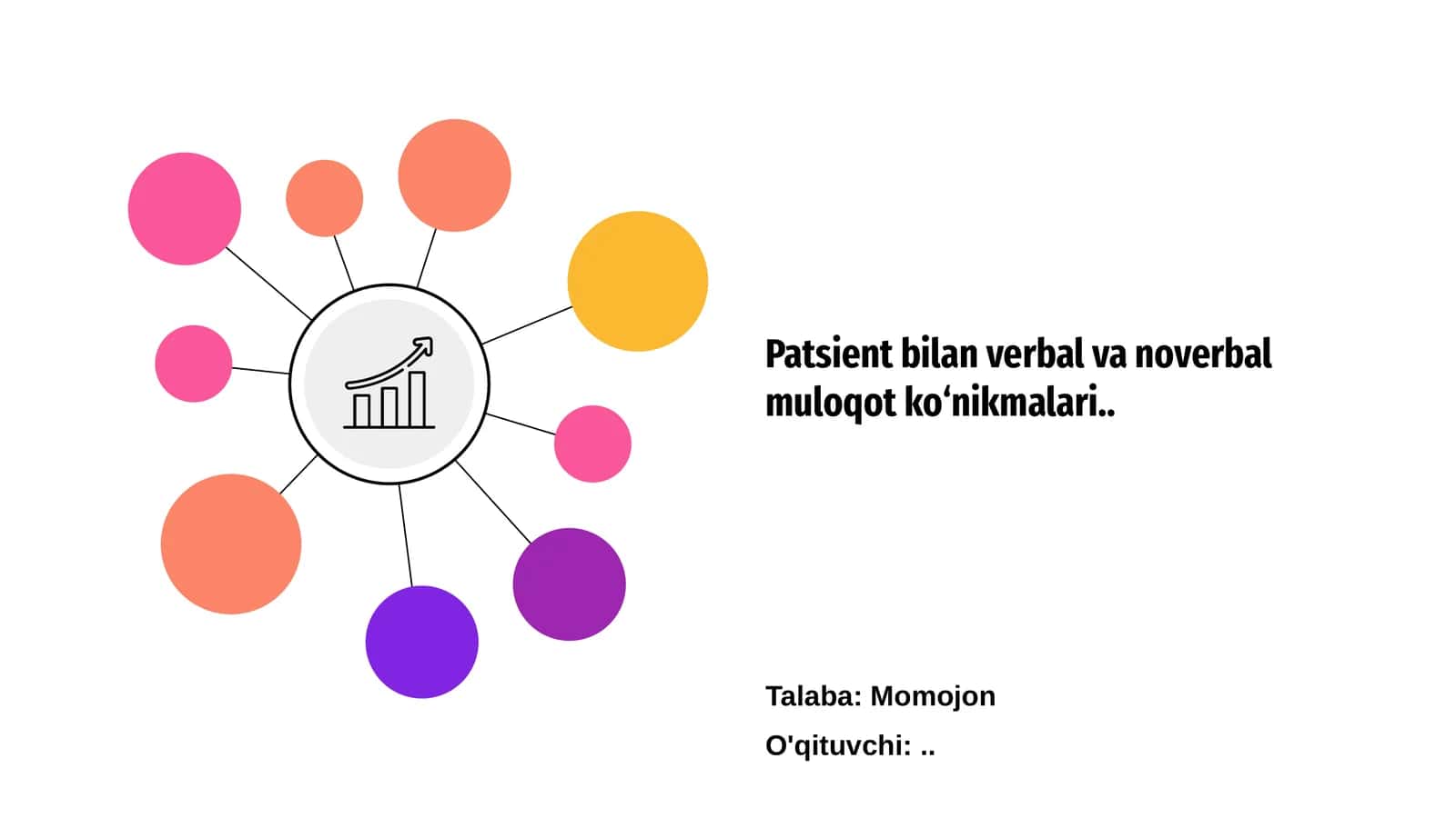 Patsient bilan verbal va noverbal muloqot ko‘nikmalari