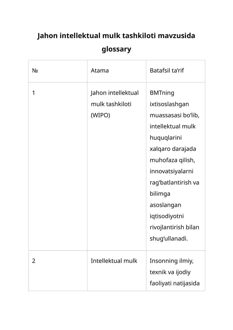 Jahon intellektual mulk tashkiloti mavzusida glossary