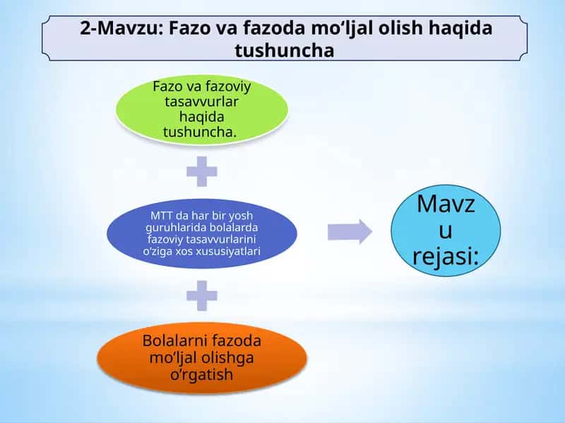 Fazovafazodamo‘ljalolishhaqidatushuncha