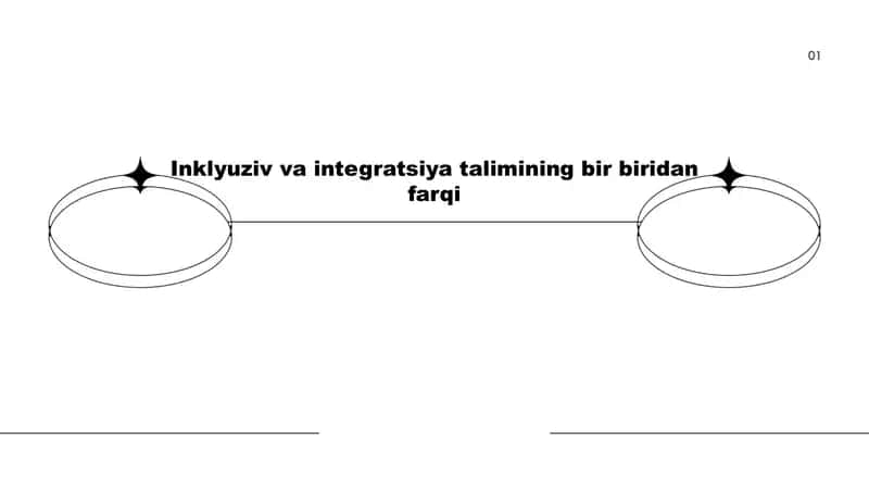 Inklyuziv va integratsiya talimining bir biridan farqi
