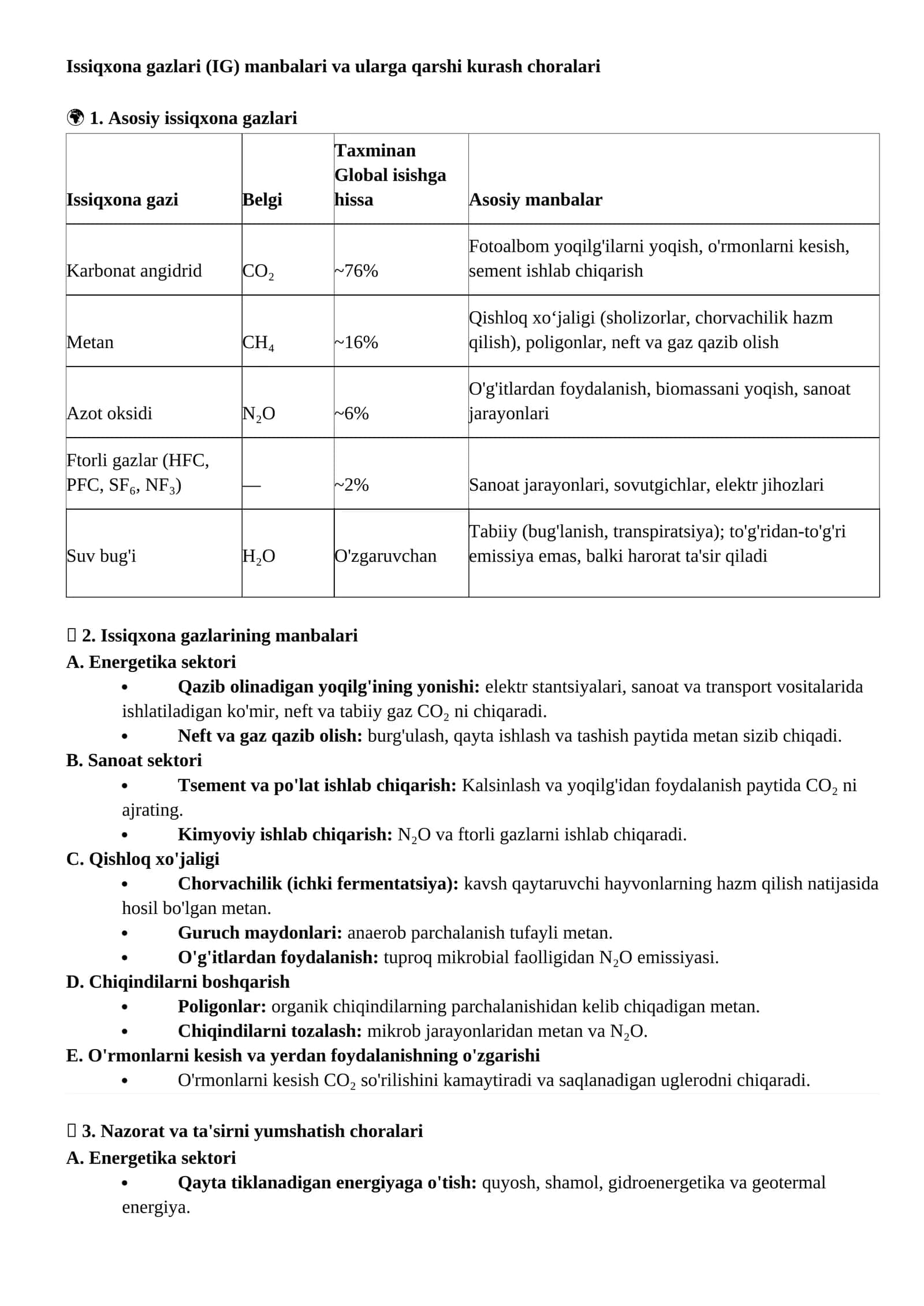 Issiqxona gazlari (IG) manbalari va ularga qarshi kurash choralari