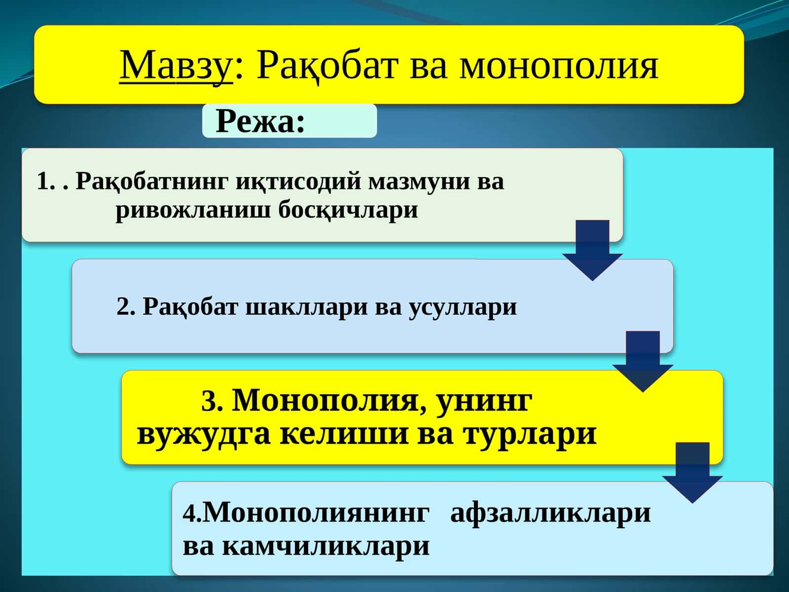 Рақобатчилик муҳити