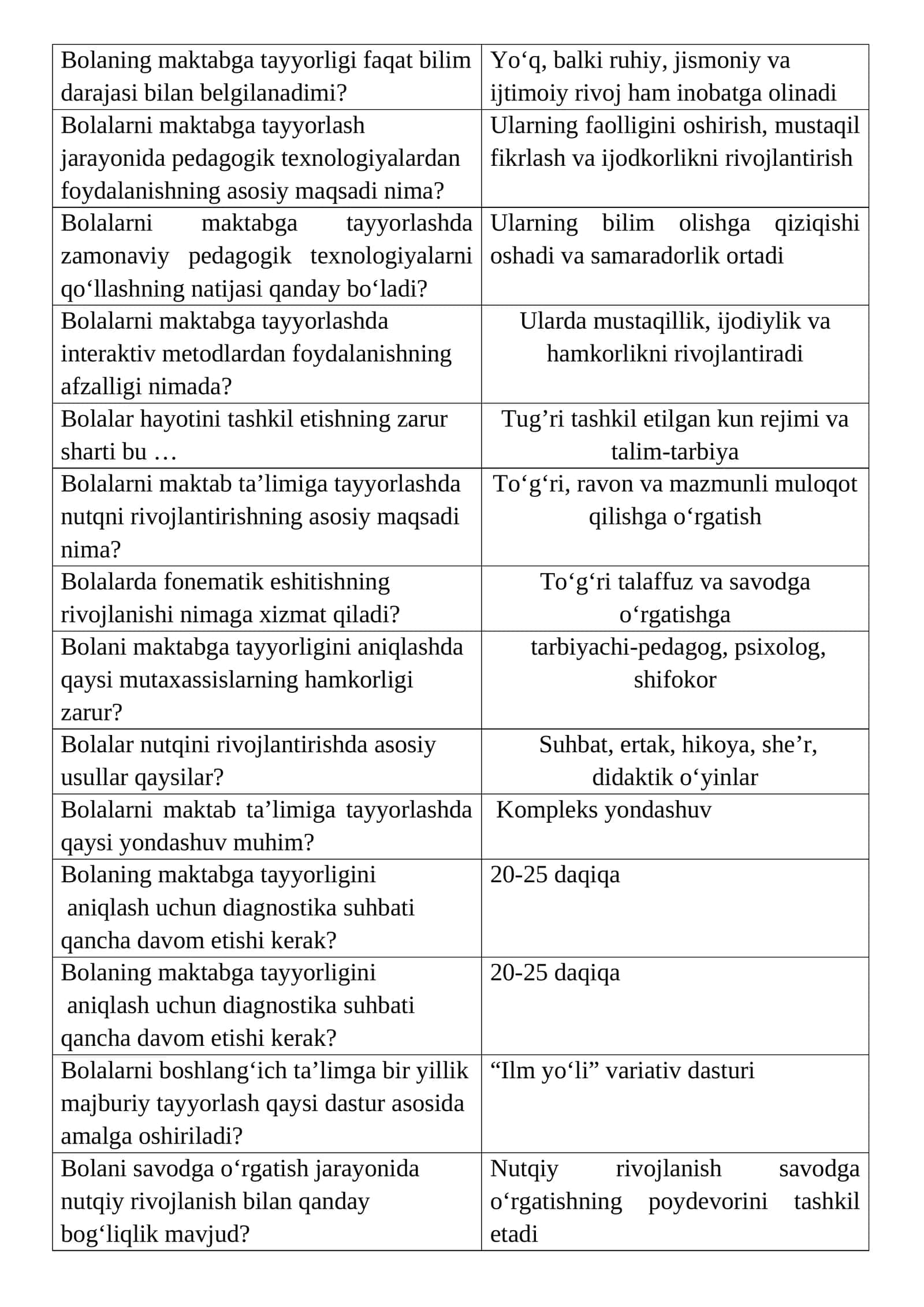 Bolaning maktabga tayyorligi